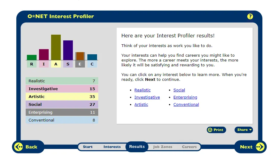 Kết quả Interest Profile cá nhân với các lĩnh vực sở thích